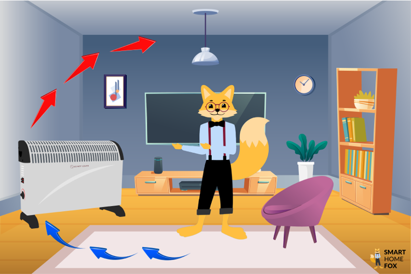 Funktionsweise der Konvektorheizung wird von Smart Home Fox erklaert